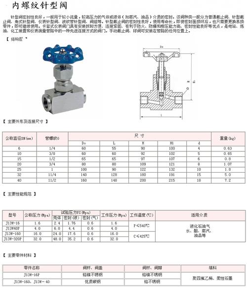 J11内螺纹针型阀 上海丰阀阀门厂的高精度流体控制解决方案